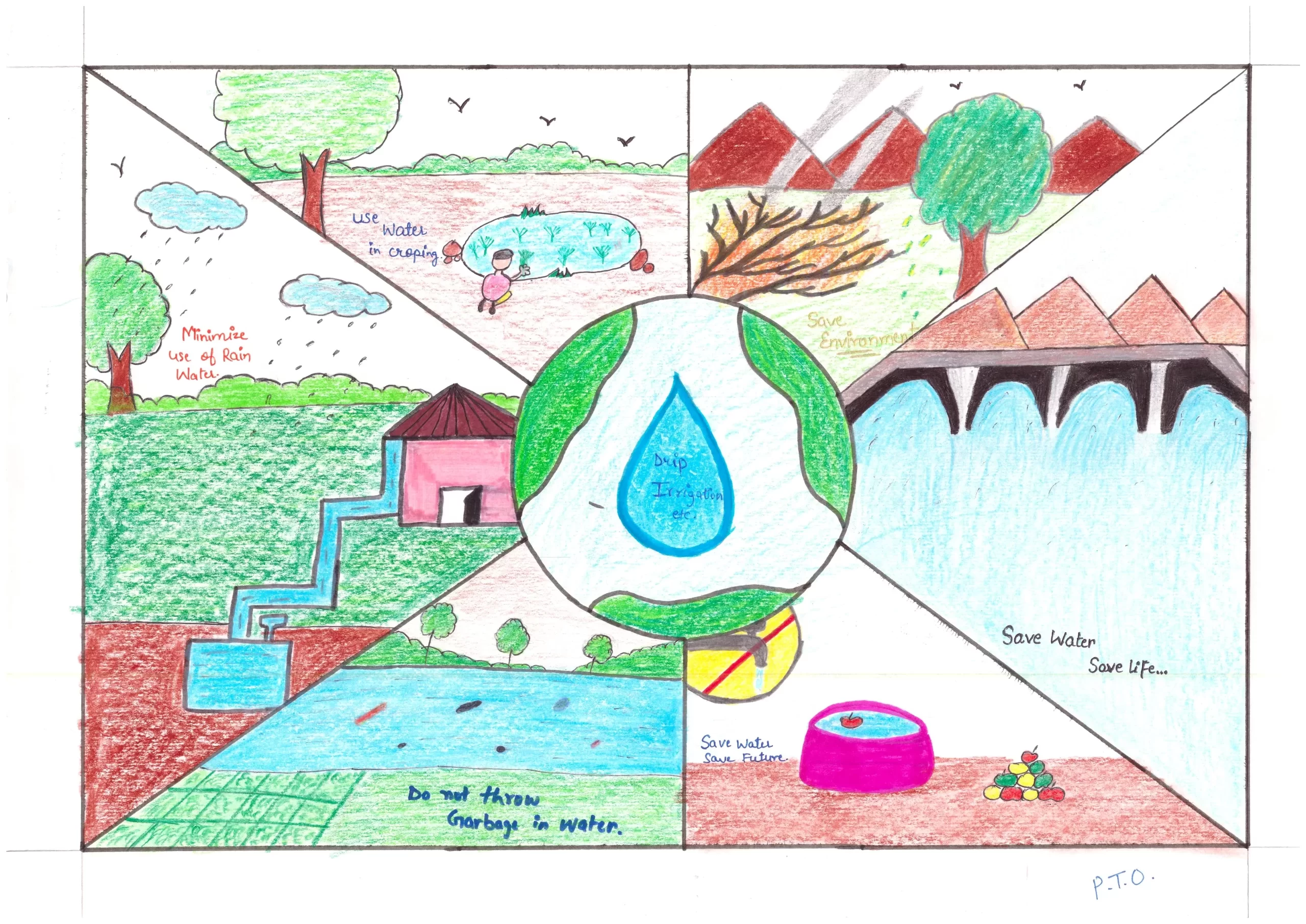 Children's drawings/cartoons on the significance of saving and... |  Download Scientific Diagram