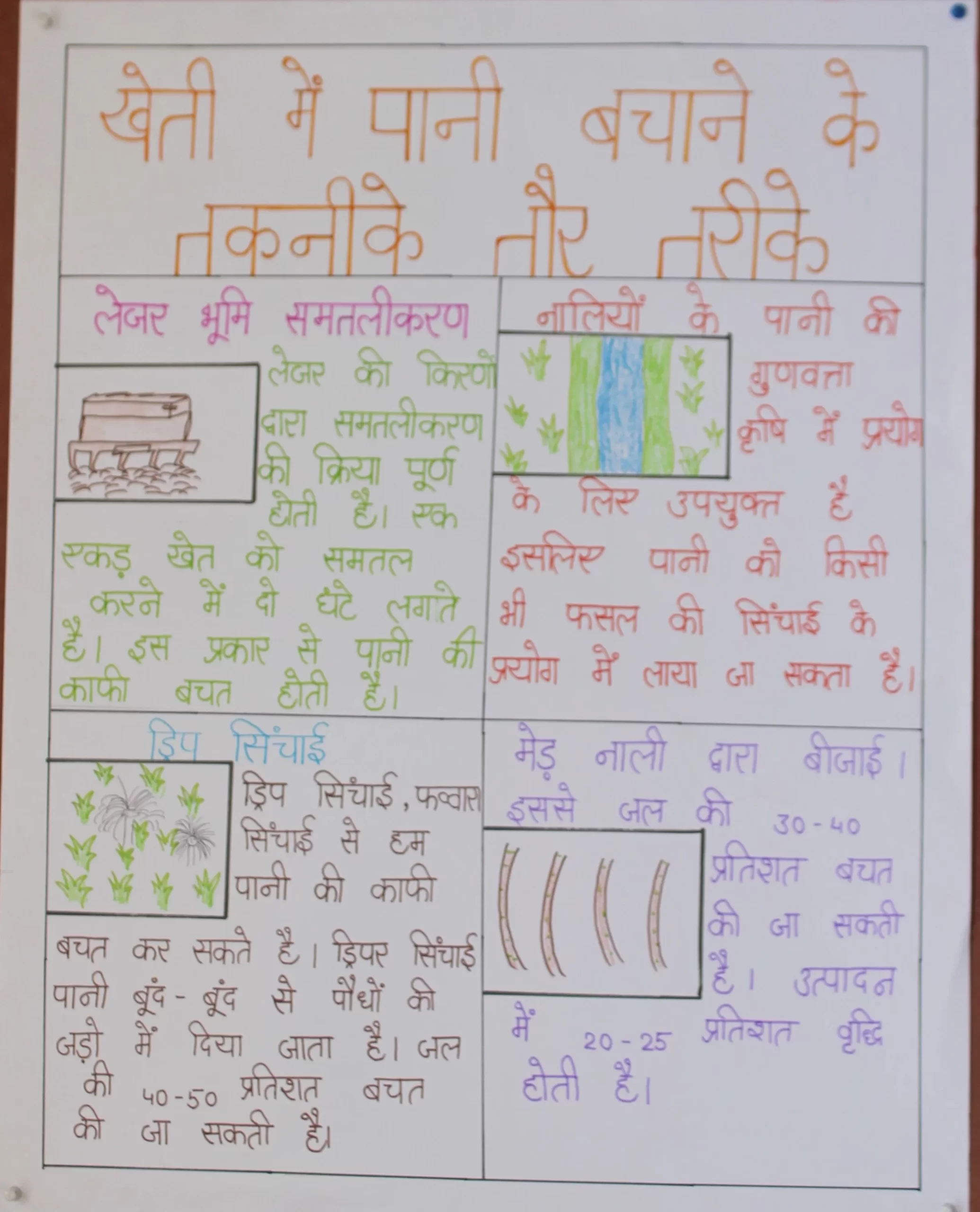 Sonika 11th Swami Nitanand Global Residential School Village - Barhana, Distt. Jhajjar, Jhajjar, India, Haryana